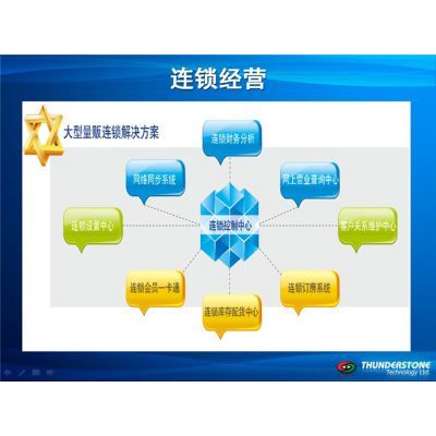 清吧管理軟件推薦 為何選擇長沙聯勝專業開發？